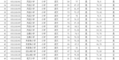 2018青浦区（统一招聘）教师招聘公布总成绩啦！-搜狐大视野-搜狐新闻