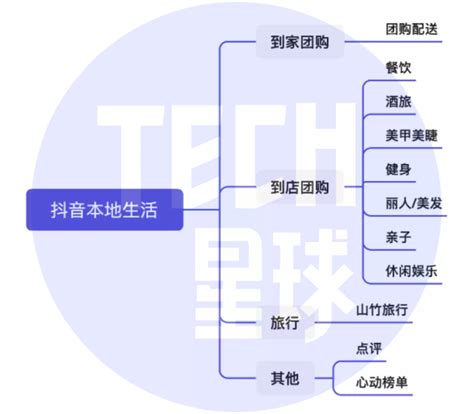 如何搭建直播平台？个人搭建需要克服哪些困难-云豹科技