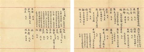 曹氏宗谱(局部) (1913年重修)-天津市档案馆馆藏珍品档案-图片