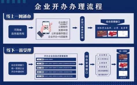 郑州政务网怎么办理个体营业执照(郑州市政务网登录入口)-小美熊会计