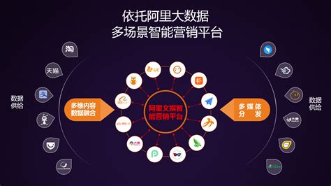 东商网智能营销架构图