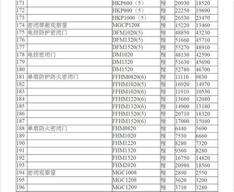 江苏省2021年二季度人防工程防护设备信息价（出厂价）-通知通告-江苏省人防企业协会