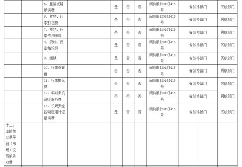 福建省物价局关于公布福建省实行政府定价管理的经营服务性收费目录清单的通知闽价服〔2017〕320号 - 价格政策 - 福建物价新闻网