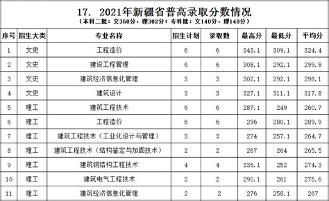 2022浙江建设职业技术学院录取分数线一览表（含2020-2021历年）_大学生必备网