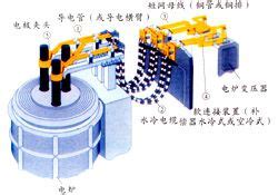 阳泉铁合金冶炼电炉-甘肃森隆环保工程科技有限公司