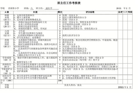 班主任工作考核表1_word文档免费下载_文档大全