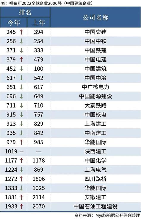 中国建筑10强企业排行榜-中国建筑上榜(有特级资质)-排行榜123网