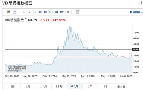 军工股大涨，还有这个板块也大幅异动，什么原因？__财经头条