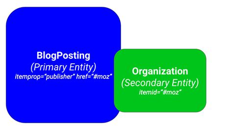 Validation Example: ISBN Numbers and Check Digits (SAP Library - MDM ...