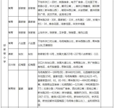 2020年武汉各区中小学对口划片范围汇总