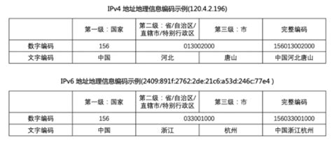 优化互联网广告地理信息应用技术 ——《互联网广告IP地址地理信息技术要求》团体标准正式发布 – IAB中国