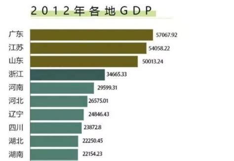 2018年湖南各地级市GDP出炉＆2008~2018中国十强省份争夺战
