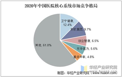 医院管理系统设计与实现(论文+源码)_kaic_医院综合运营管理系统源码-CSDN博客