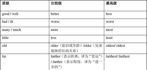 形容词和副词的用法-形容词、副词的功能