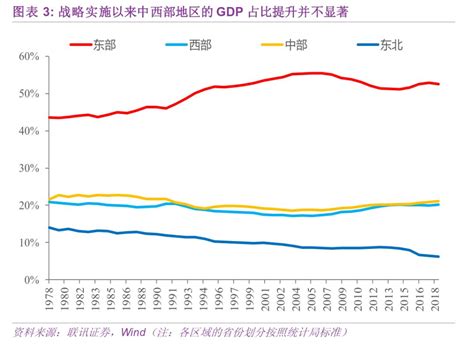 2020 城市gdp排行_2020年一季度中国各市GDP排名 主要城市经济排行榜_中国排行网
