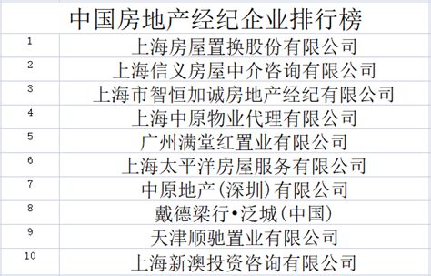上海星纪元房地产经纪有限公司2020最新招聘信息_电话_地址 - 58企业名录