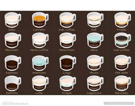一张图看懂咖啡简介 了解更多有关一张图看懂咖啡简介的内容_咖啡网 12月04日更新