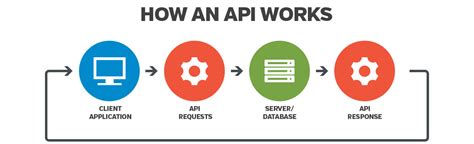 什么是API（API集成对接是什么）-世讯电科