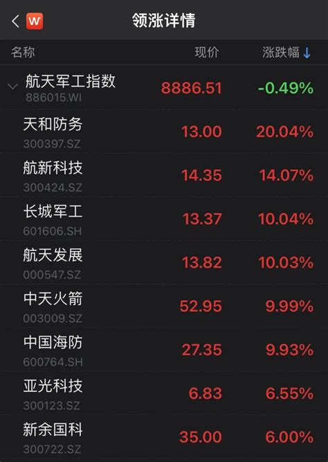 中国股市：A股6大顶尖“军工企业”强势股，翻倍只是开始 - 知乎