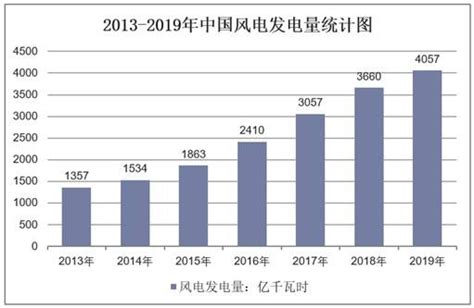2020-2025年中国风电行业市场前景预测及投资方向研究报告_华经情报网_华经产业研究院