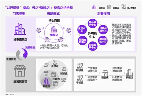 d电商线下店模式(电商实体店的盈利模式) - 天成恒指期货直播室