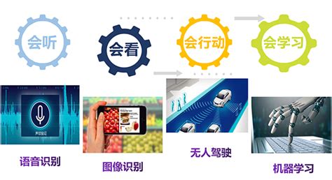 2023 MWC 上海 | 中国联通欧大春：AI赋能网络数智化转型 - 中国联通 — C114通信网