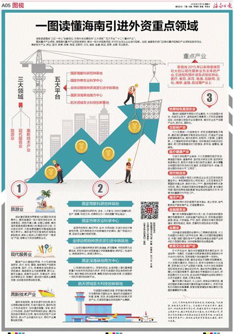 网站优化：2018年海南省100强企业名单（附完整榜单）