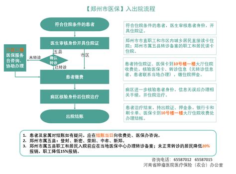 河南省怎么取消异地就医备案手续申请(河南省怎么取消异地就医备案手续申请呢) - 技术分享 - 云服务器