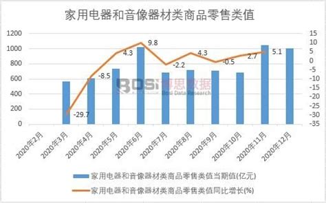 2021-2027年中国智能家电市场分析与投资前景研究报告_智能家电调研报告_智能家电市场调研_博思数据