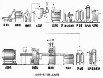 金银花功能性饮料及其生产方法与流程
