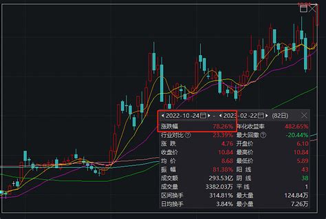 【涨停股点金】2.22云赛智联强势涨停！布局全面的上海数据要素市场化领军者 2月22日，市场整体表现暗淡，大数据、云计算等信创细分板块依旧坚挺 ...