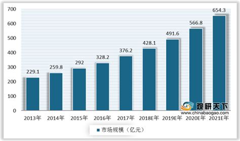 2020年中国再生橡胶产业分析报告-市场规模现状与发展趋势分析_观研报告网