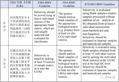 液相色谱-质谱分析中的基质效应_word文档在线阅读与下载_免费文档