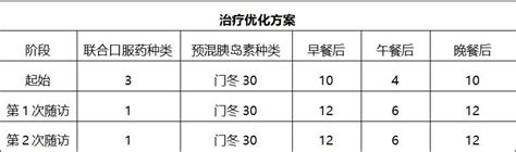 中国2型糖尿病防治指南(2013年版)