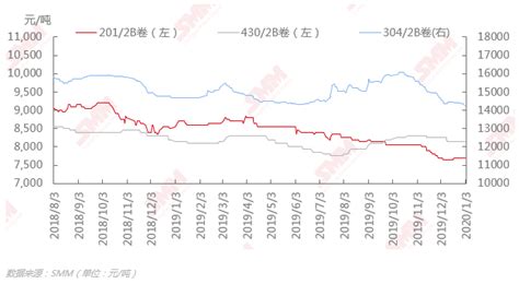 2016年中国不锈钢行业价格行情走势回顾分析【图】_智研咨询