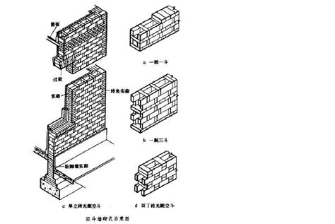 砌墙施工工艺流程大剖析—誉巢别墅装饰