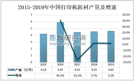 2019年中国打印机耗材产量及相关企业发展分析[图]_智研咨询