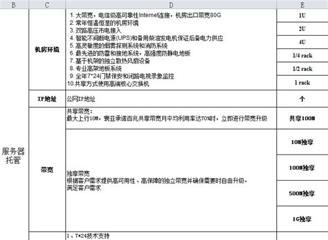 国产信创服务器价格多少 真诚推荐「上海百信合德信息供应」 - 水专家B2B