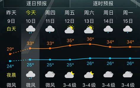 最新！今年2号台风酝酿中！福州接下来的天气……