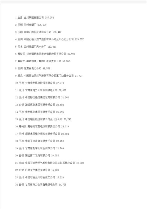 甘肃百强企业名单公布,2023年甘肃最新百强企业名单及排名