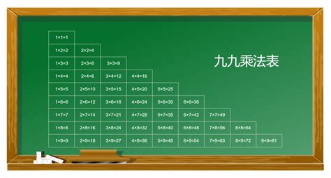 《小九九乘法表》与《大九九乘法表》——计算增进思维