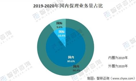 2020年全球及中国保理行业市场现状及发展前景分析 国内保理业务规模有望大幅增长_研究报告 - 前瞻产业研究院