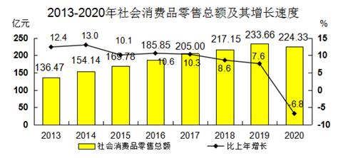 (舟山市)2020年定海区国民经济和社会发展统计公报-红黑统计公报库