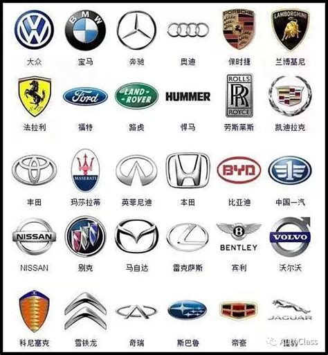 史上最全的360多种汽车标志，长知识！-新浪汽车