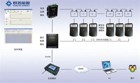能耗在线监测系统在酒店节能管理中的应用_化工仪器网