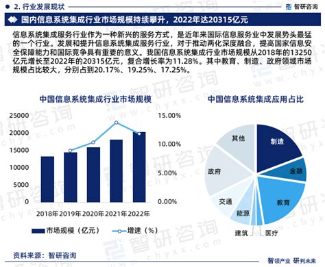 2019-2025年中国系统集成行业市场行情动态及未来前景预测报告_智研咨询