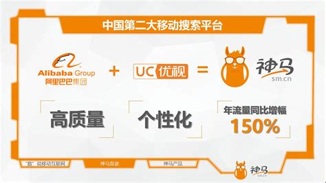 UC神马搜索-浙江竞价推广开户|UC神马营销服务中心|UC神马广告开户公司