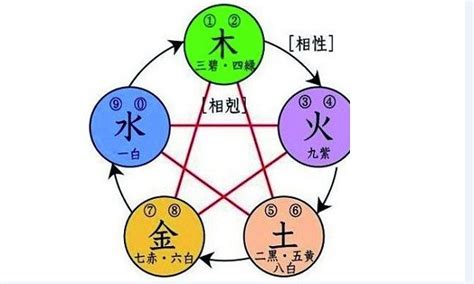 命理五行与五方五色的关系 五色与五行的关系-周易算命网
