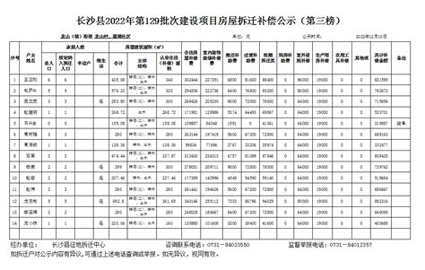 长沙县2022年第129批次建设项目房屋拆迁补偿公示（第三榜）