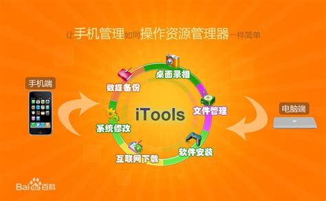 iTools 4.4.5.5.6 Key Here is [LATEST] – Daily Software